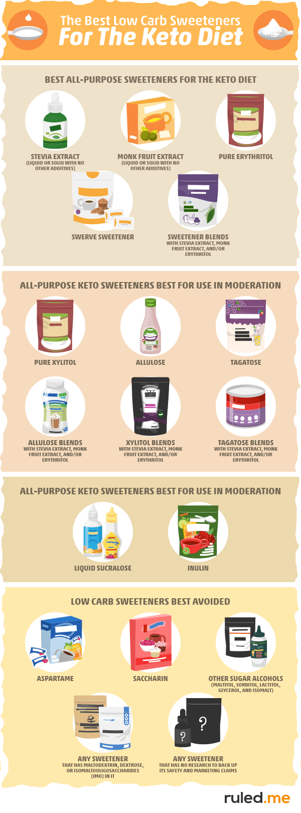 Smart Ways to Optimize Keto Gummies in 2025: Discover Benefits