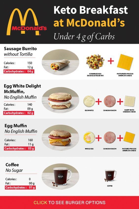 Smart Guide to the Carnivore Diet vs Keto: Discover 2025 Insights!