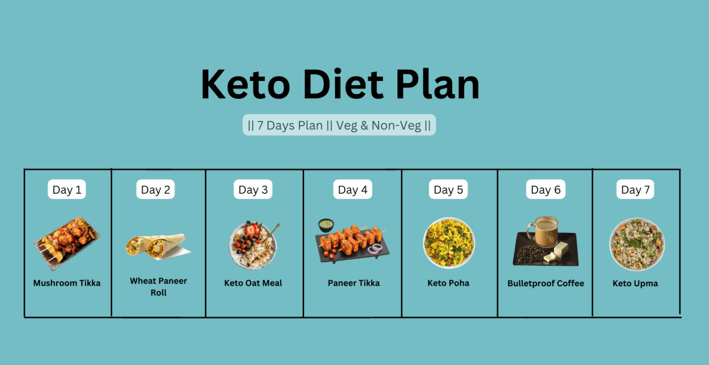 Another option of keto trail mix