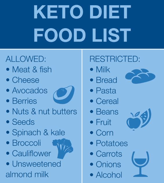 Best 5 Keto Indian Foods to Explore in 2025