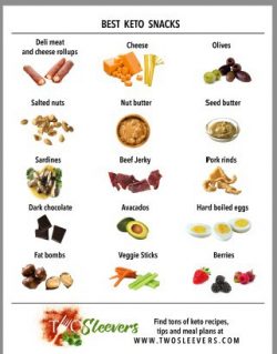 Top 5 Places to Buy Keto Bread for a Low-Carb Diet in 2025