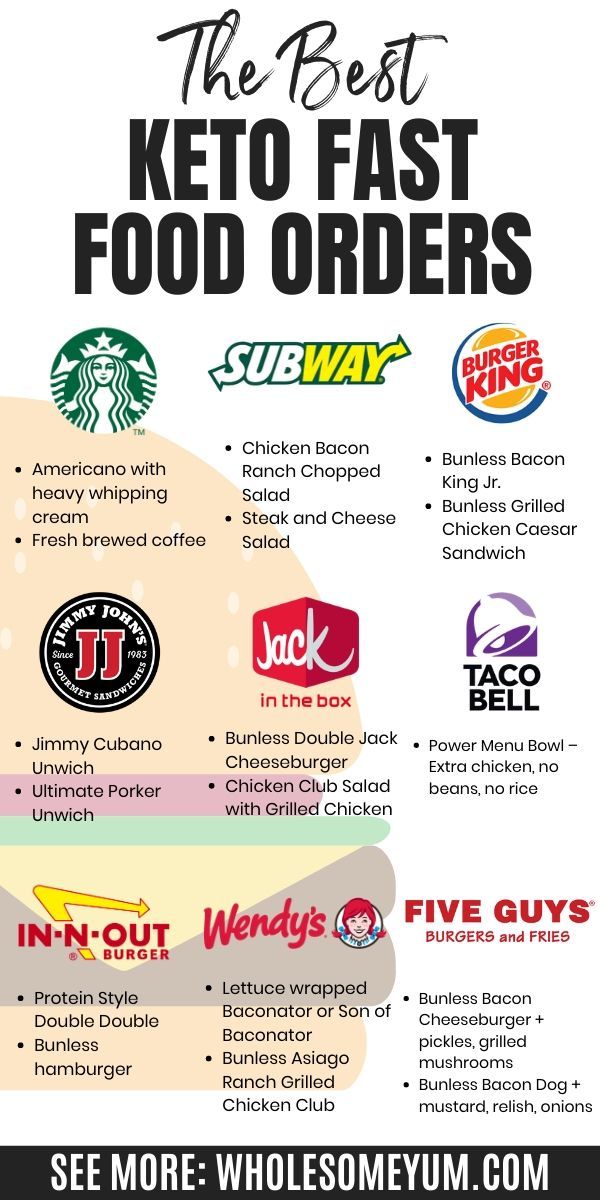 Best 5 Fast Food Keto Options to Try in 2025