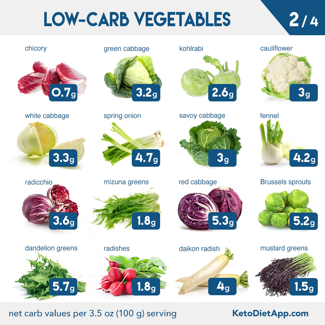 Top 5 Tasty Foods That Start with T to Try in 2025