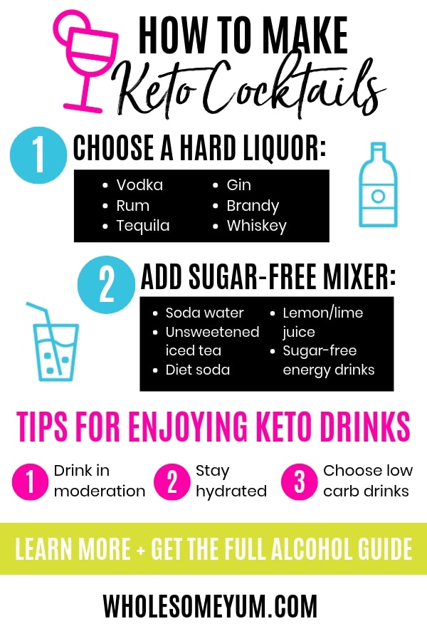 Keto Butter Choices