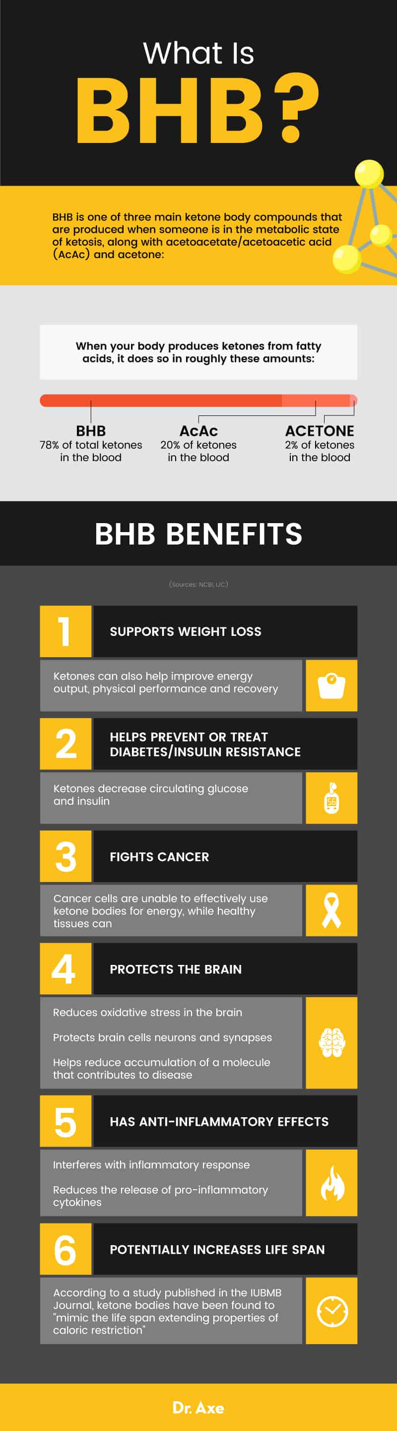 Keto BHB Supplement