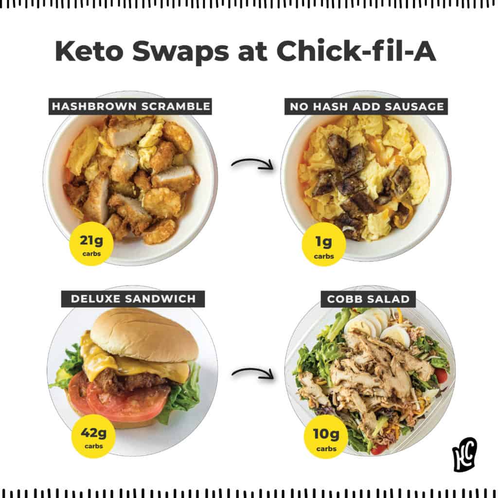 How to Find the Best Keto Fast Food Options for 2025 and Eat Smart!