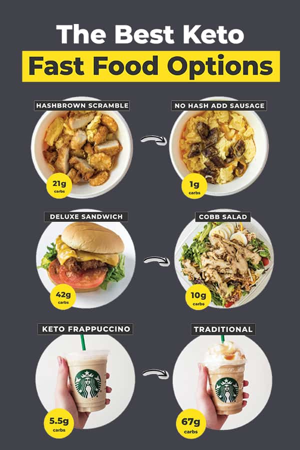 Keto Fast Food Options