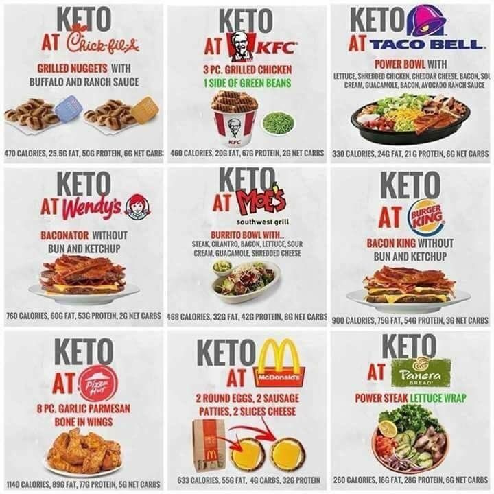 Keto Meal Options