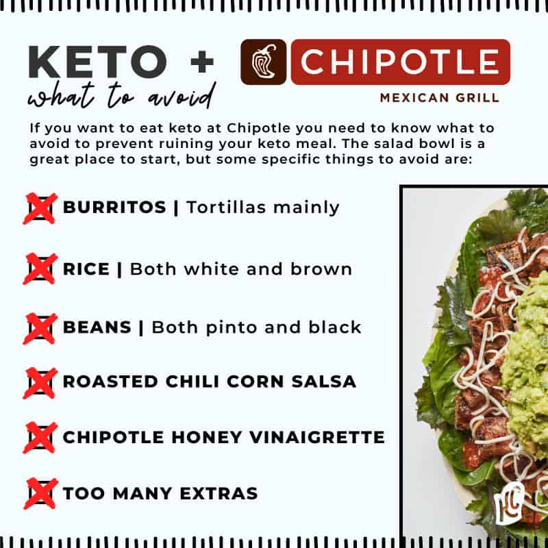 Healthy Chipotle Keto Options