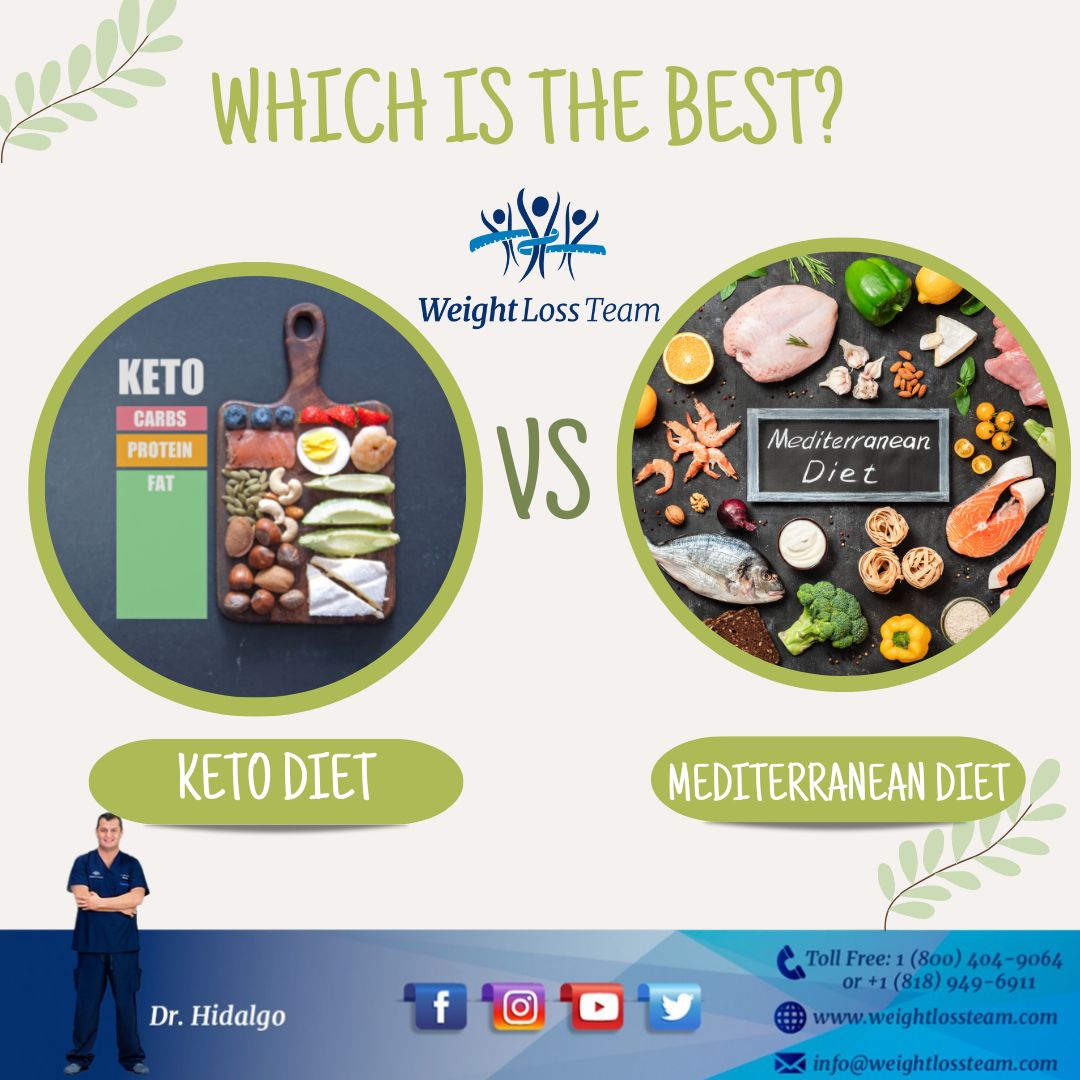 Essential Guide to the Mediterranean Keto Diet: Optimize Your Health in 2025