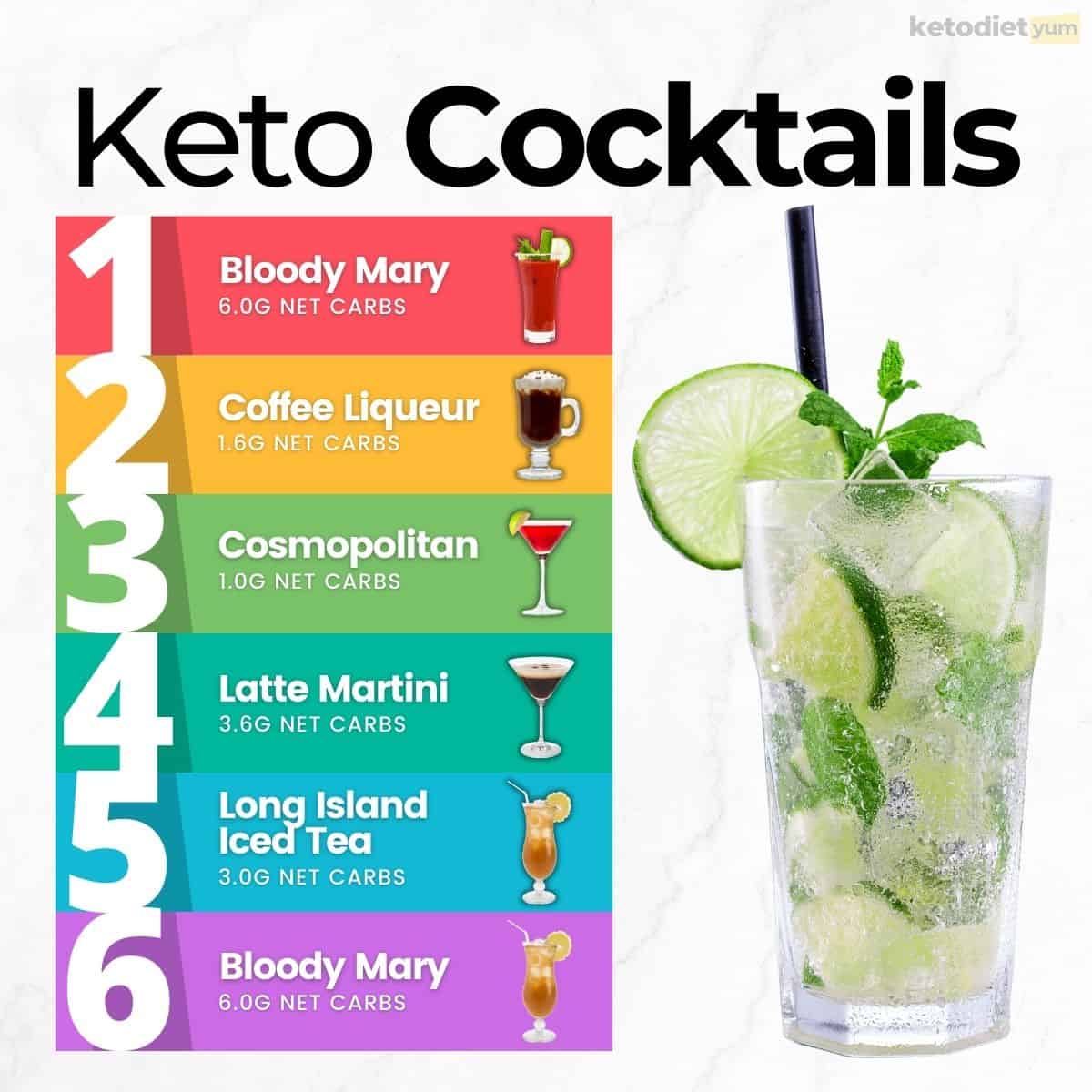 Keto Cocktails Refreshment